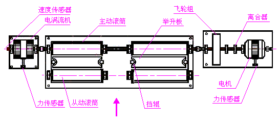 環(huán)保尾氣排放檢測系統(tǒng)